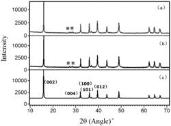 ELECTRODE ACTIVE MATERIAL, SECONDARY BATTERY AND POWERED DEVICE