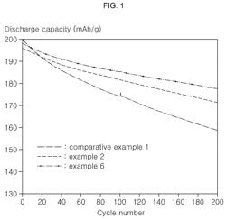 ELECTROLYTE SOLUTION FOR LITHIUM SECONDARY BATTERY AND LITHIUM SECONDARY BATTERY COMPRISING THE SAME