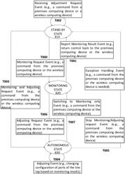 CONTROLLING REFLECTED SIGNALS