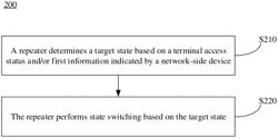 Repeater Control Method and Repeater