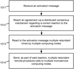 RESILIENT AND DECENTRALIZED MICROSERVICE ARCHITECTURE