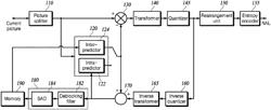 METHOD AND APPARATUS FOR INTRA-PREDICTION CODING OF VIDEO DATA