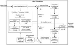 WAVELET TRANSFORM DOMAIN CONVOLUTIONAL NEURAL NETWORK BASED IN-LOOP FILTERING FOR VIDEO CODING