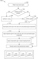 ADAPTIVE SOUND IMAGE WIDTH ENHANCEMENT