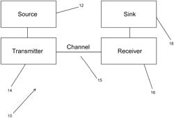 Methods and Apparatuses for Signaling with Geometric Constellations in a Rayleigh Fading Channel