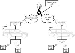 DYNAMIC ASSET TRACKING VIA LOW-ENERGY RADIO FREQUENCY DEVICES