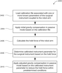 Co-manipulation surgical system for use with surgical instruments for performing laparoscopic surgery while estimating hold force