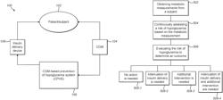 Method, system and computer program product for CGM-based prevention of hypoglycemia via hypoglycemia risk assessment and smooth reduction insulin delivery