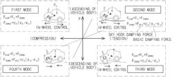 Vehicle integrated control method and system