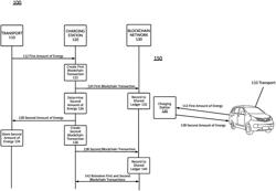 Transport energy transfer using real-time cost information