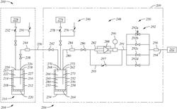 Liquid lithium supply and regulation