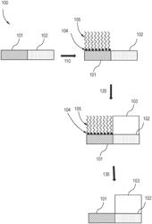 Semiconductor device patterning methods