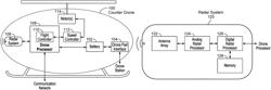 Millimeter wavelength radar antenna for drone interception