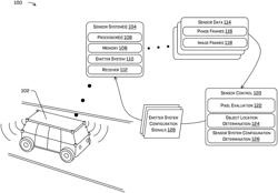 Dynamic sensor illumination