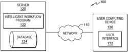 Intelligent workflow for end-of-support solution advisor