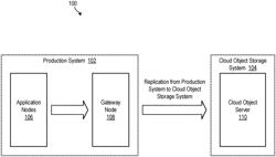 Minimizing data transfer and storage utilization on cloud object storage systems