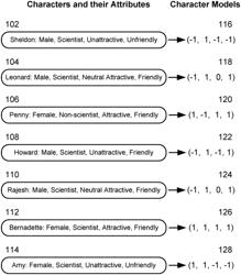 Character based media analytics