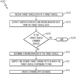 Parking seeker detection system and method for updating parking spot database using same