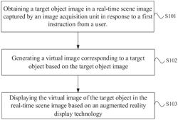 Implementation and display of augmented reality