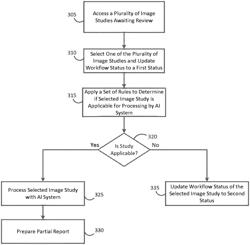 Enhancing medical imaging workflows using artificial intelligence