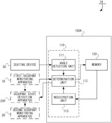 Occupant state detection system