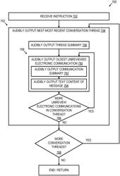 Road map for audio presentation of communications