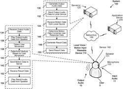 Non-speech input to speech processing system