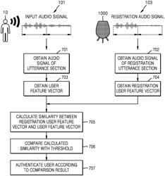 User authentication method and apparatus