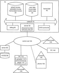 Method, system and computer program product for editing movies in distributed scalable media environment