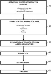 N-CO-doped semiconductor substrate