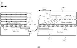 Integrated circuit package for high bandwidth memory