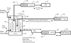 Initialization and synchronization for pulse power in a network system