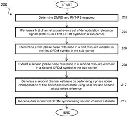 Systems and methods for phase noise tracking reference signal sequence generation using demodulation reference signals