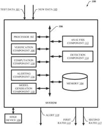 Drift detection in edge devices via multi-algorithmic deltas