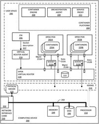 Data interfaces with isolation for containers deployed to compute nodes