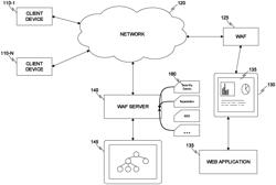 System and method for analytics based WAF service configuration