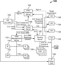 System and method of data routing for videotelephonic shopping