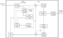 Indication of multiple transform matrices in coded video