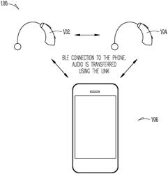 Audio synchronization for hearing devices