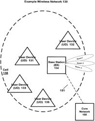 Sounding reference signal power control for multiple input multiple output wireless system