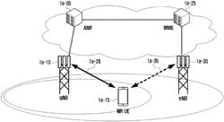 Method and apparatus for V2X communication in next generation mobile communication system