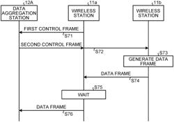 Wireless station, data aggregation station, wireless system, transmission control method for wireless station, transmission control method for data aggregation, control circuit, and non-transitory storage medium