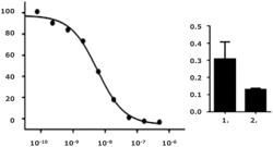 GLUTAMINASE INHIBITOR THERAPY