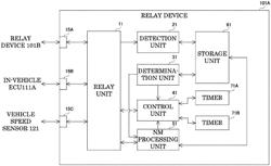 IN-VEHICLE MANAGEMENT DEVICE AND MANAGEMENT METHOD