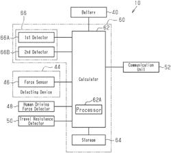 METHOD FOR CALCULATING ENERGY INDEX, PROGRAM RELATED TO CALCULATION DEVICE FOR HUMAN-POWERED VEHICLE, AND CALCULATION DEVICE FOR HUMAN-POWERED VEHICLE