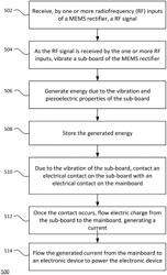 MICROELECTROMECHANICAL SYSTEMS (MEMS) RECTIFIER AND STORAGE ELEMENT FOR ENERGY HARVESTING