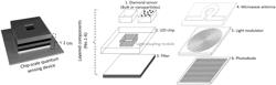 METHODS AND APPARATUS FOR INTEGRATING DIAMOND WITH LED TOWARDS ON-CHIP QUANTUM SENSING