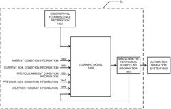 METHOD AND SYSTEM FOR OPTIMIZATION IRRIGATION AND FERITILIZER APPLICATION BASED ON PLANT STRESS