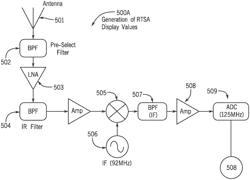 RECEIVER INTEGRATED REAL-TIME SPECTRUM ANALYSZER