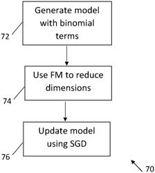 USER DEVICE LOCATION ESTIMATION